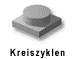 Kreiszyklen